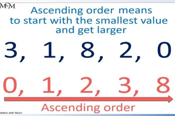 Ascending Order: A Comprehensive Guide for Beginners ascending order