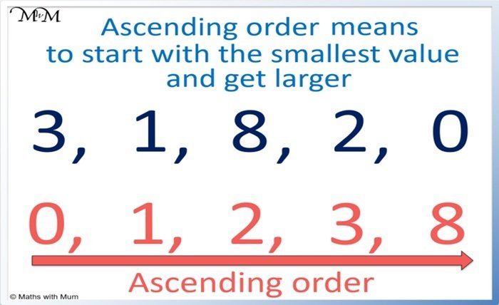 ascending order